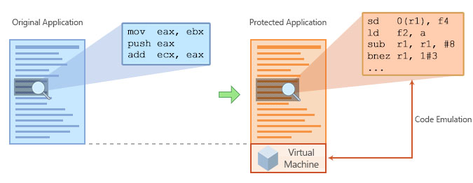 原始应用程序与受保护应用程序对比